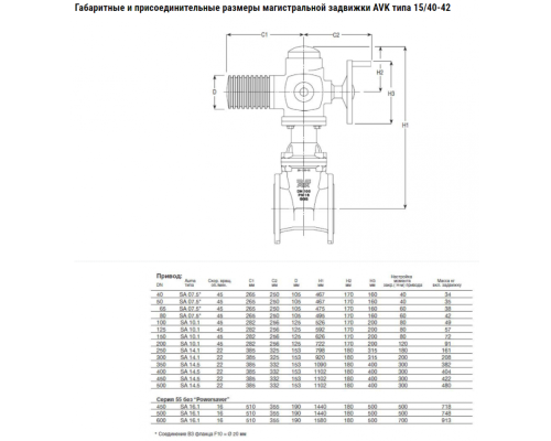 Задвижка AVK 06/30 клиновая фланцевая короткая, с электроприводом AUMA norm DN450 PN10 Задвижка AVK 06/30 клиновая фланцевая короткая, с электроприводом AUMA norm DN450 PN10